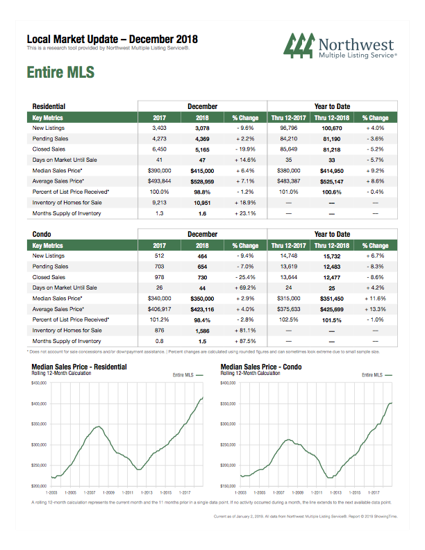 Washington Real Estate Information. Gig Harbor Real Estate Agent Claudia Gentzkow